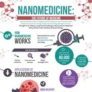كتاب nanotechnology and nanomidicine